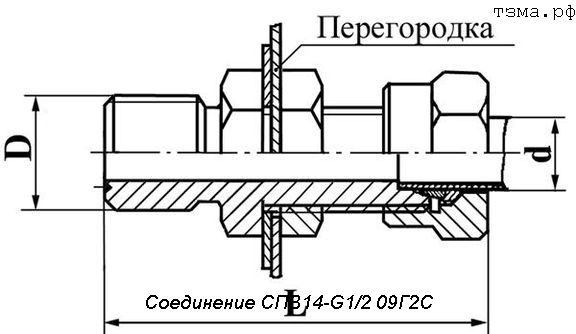  14-G1/2 092